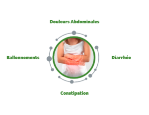 Qu'est-ce que l'IBS ? | ABOCA Colilen IBS